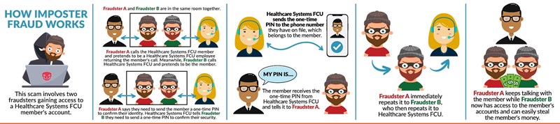 ImposterFraud_Infographic